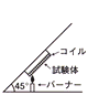 カーテン等(熱溶融する物)燃焼方法略図