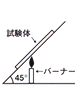 合板燃焼方法略図