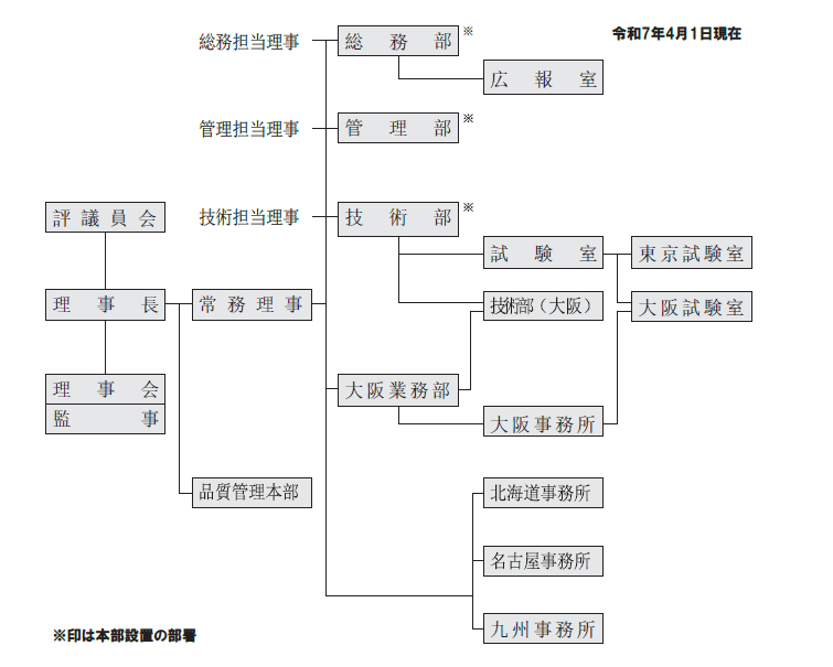 組織図